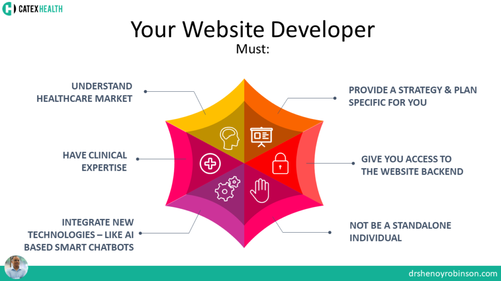 Your Website Vendor Must Have